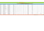 excel data cleaning, pivot tables, formatting, PDF to excel